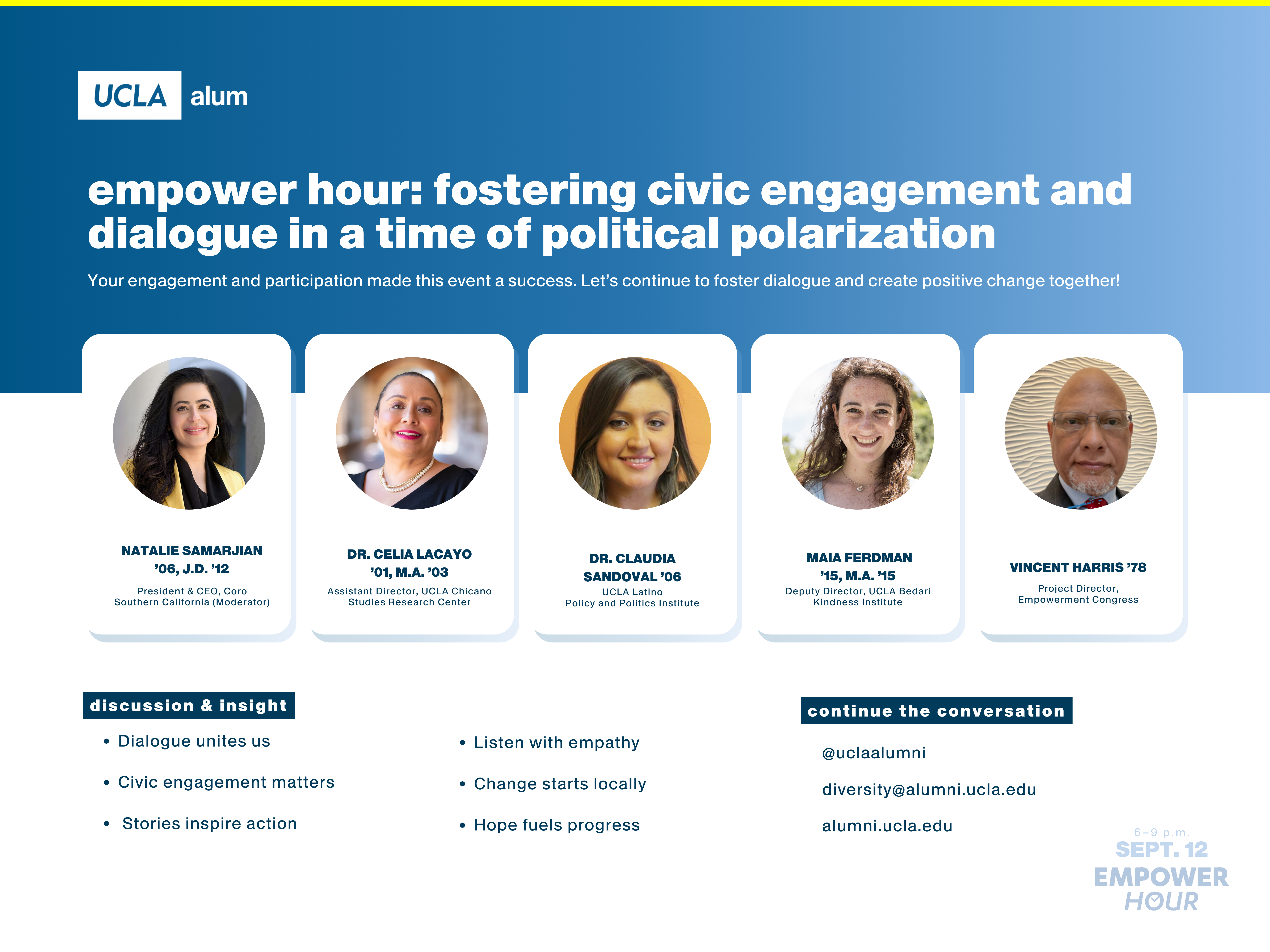 A promotional recap graphic for EmPower Hour: Fostering Civic Engagement and Dialogue in a Time of Political Polarization, hosted by UCLA Alumni Diversity Programs & Initiatives. The top of the image features the UCLA Alumni logo and event title in bold white text on a blue gradient background. Below, five featured speakers are displayed in individual framed headshots with their names and titles:
Natalie Samarjian ’06, J.D. ’12 – President & CEO, Coro Southern California (Moderator)
Dr. Celia Lacayo ’01, M.A. ’03 – Assistant Director, UCLA Chicano Studies Research Center
Dr. Claudia Sandoval ’06 – UCLA Latino Policy and Politics Institute
Maia Ferdman ’15, M.A. ’15 – Deputy Director, UCLA Bedari Kindness Institute
Vincent Harris ’78 – Project Director, Empowerment Congress
Below, two sections highlight key takeaways. The "Discussion & Insight" section lists:
Dialogue unites us
Civic engagement matters
Stories inspire action
Listen with empathy
Change starts locally
Hope fuels progress
The "Continue the Conversation" section includes UCLA Alumni’s social media handle (@uclaalumni), email (diversity@alumni.ucla.edu), and website (alumni.ucla.edu). The bottom right displays event details: Sept. 12, 6–9 p.m. EMPOWER HOUR.