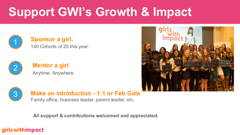 Support GWI